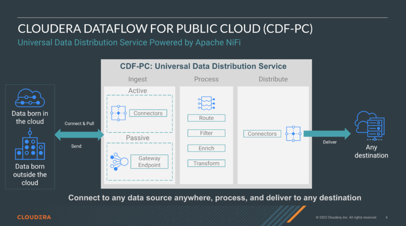 Cloudera DataFlow for the Public Cloudの流れ図