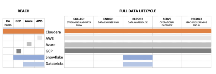 フルデータサイクルの表
