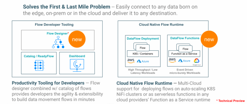図11：Cloudera DataFlow for the Public Cloud （CDF-PC）はユニバーサルデータ配信を可能にします